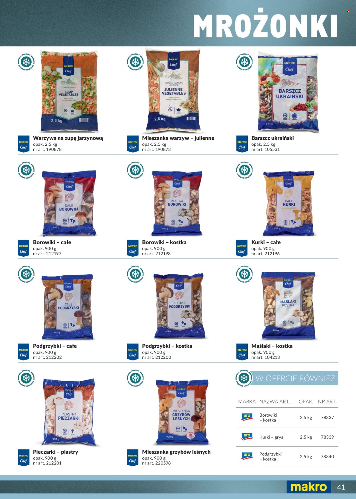 Gazetka Makro.