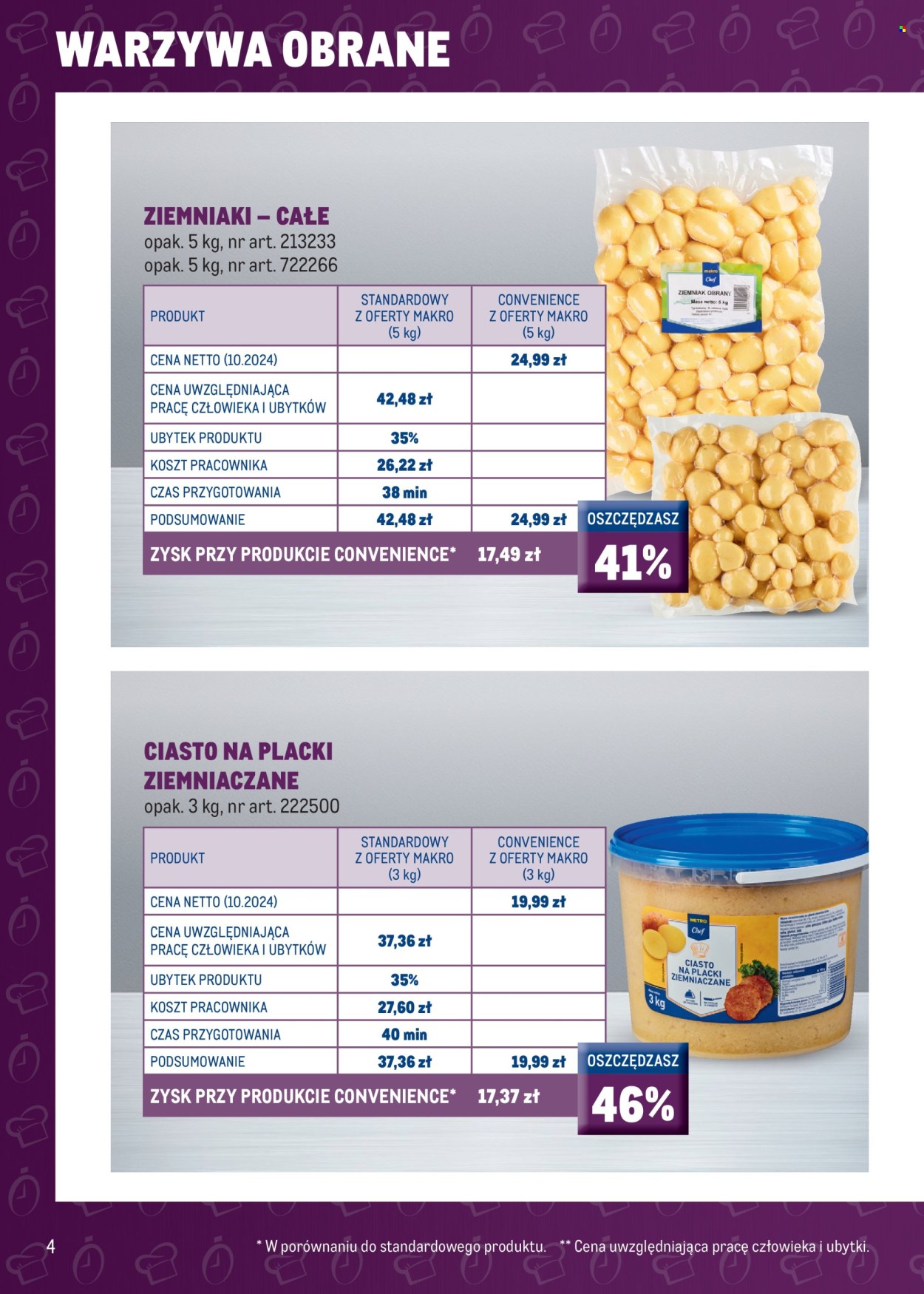 Gazetka Makro. Strona 4