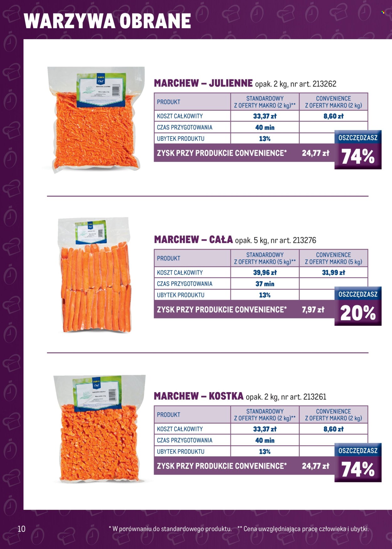 Gazetka Makro. Strona 12