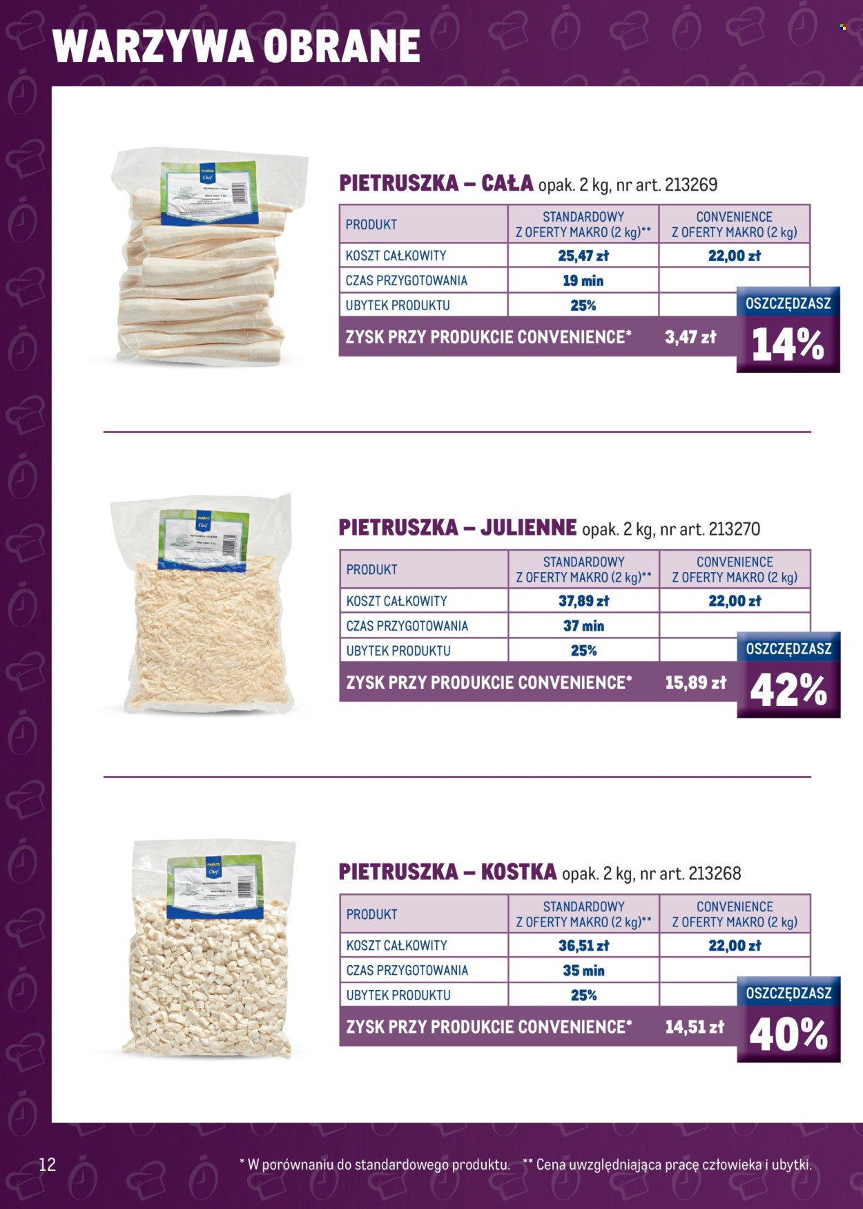 Gazetka Makro. Strona 14