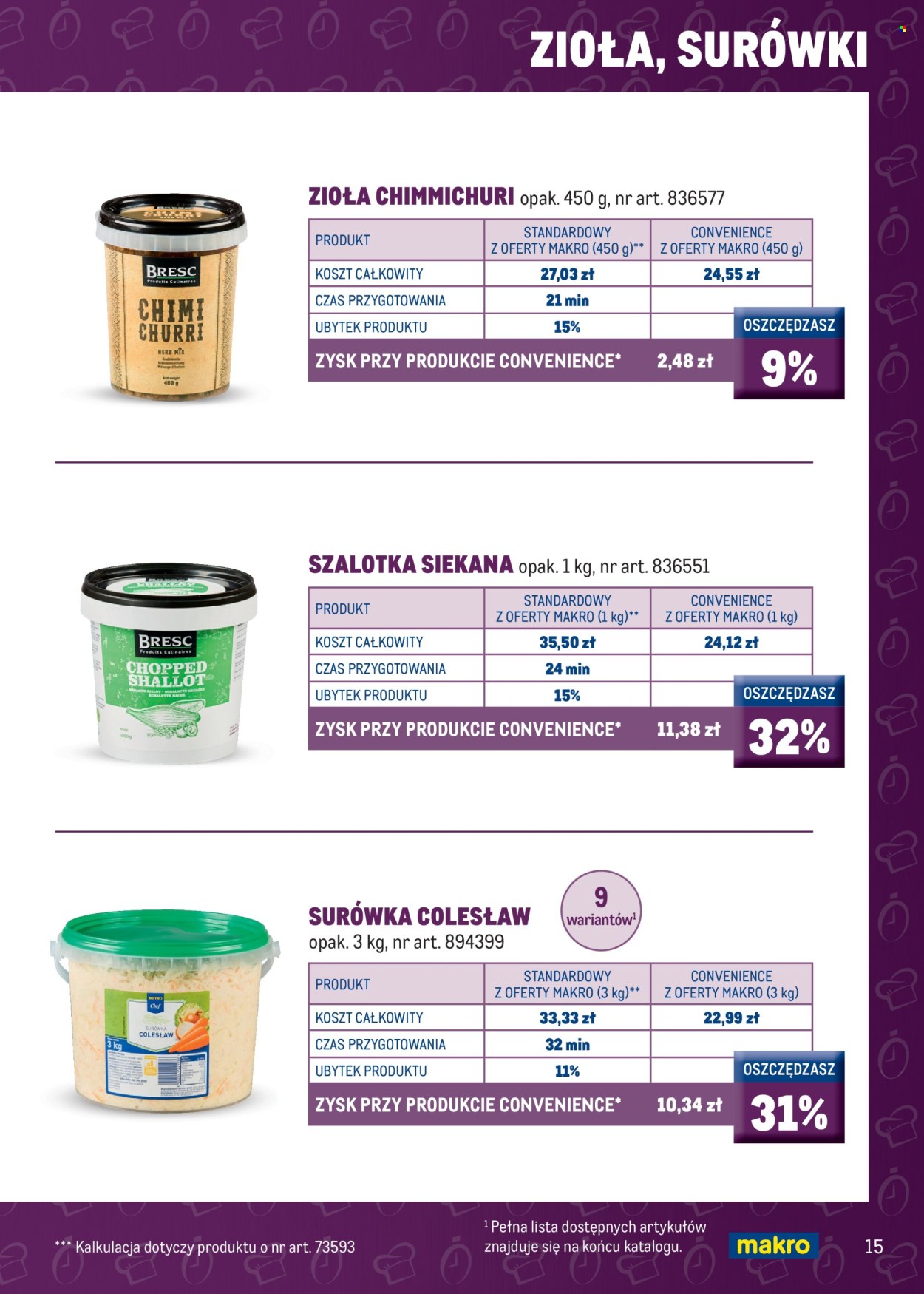Gazetka Makro. Strona 17