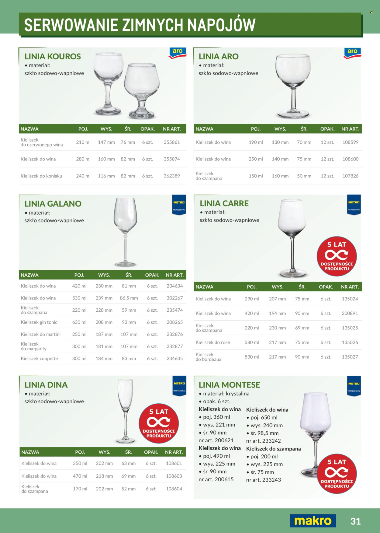 Gazetka Makro - 1.2.2026. - 31.12.2026.. Strona 31