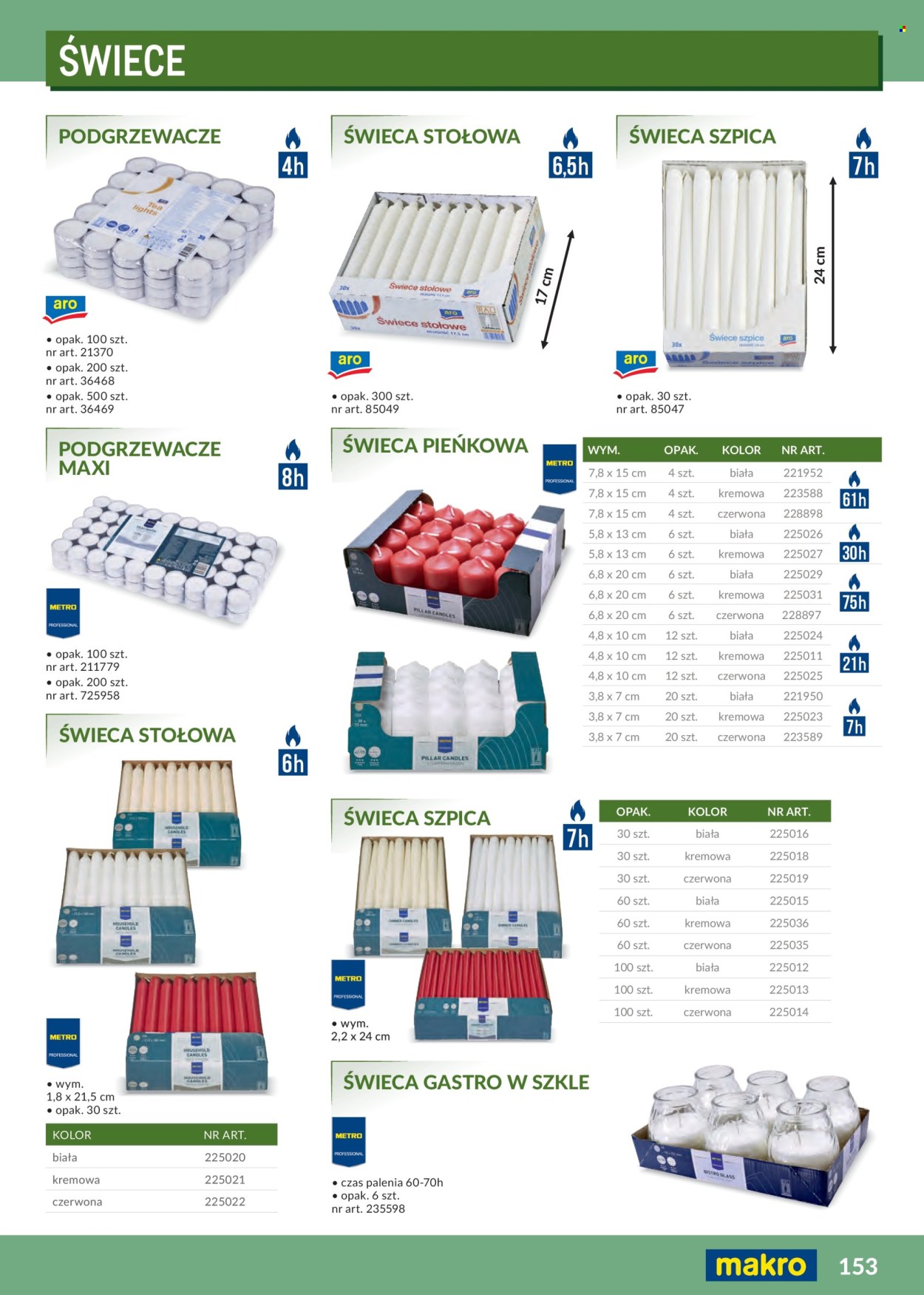Gazetka Makro - 1.2.2026. - 31.12.2026.. Strona 153