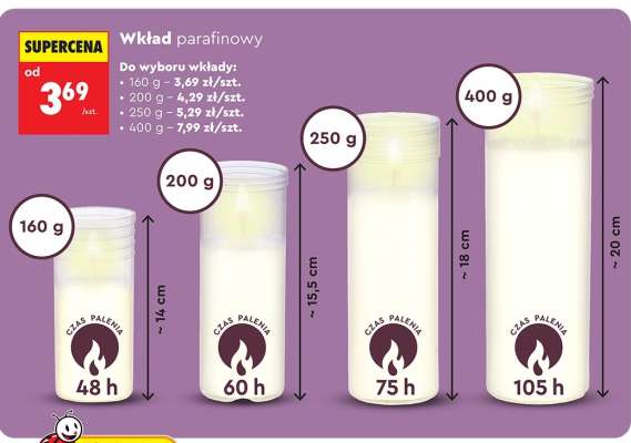 Wkład parafinowy